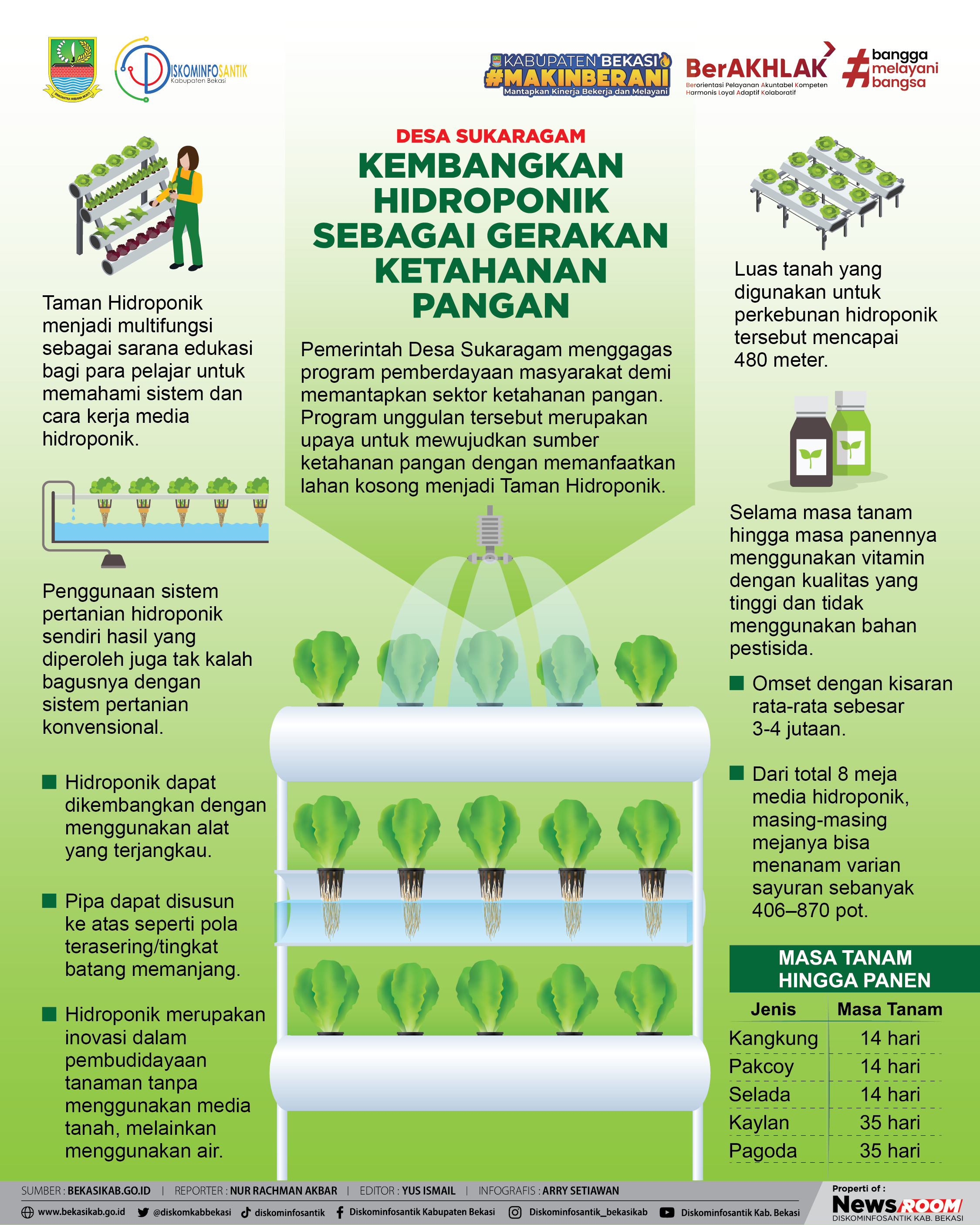 id4966_KEMBANGKAN HIDROPONIK SEBAGAI GERAKAN KETAHANAN PANGAN.png
